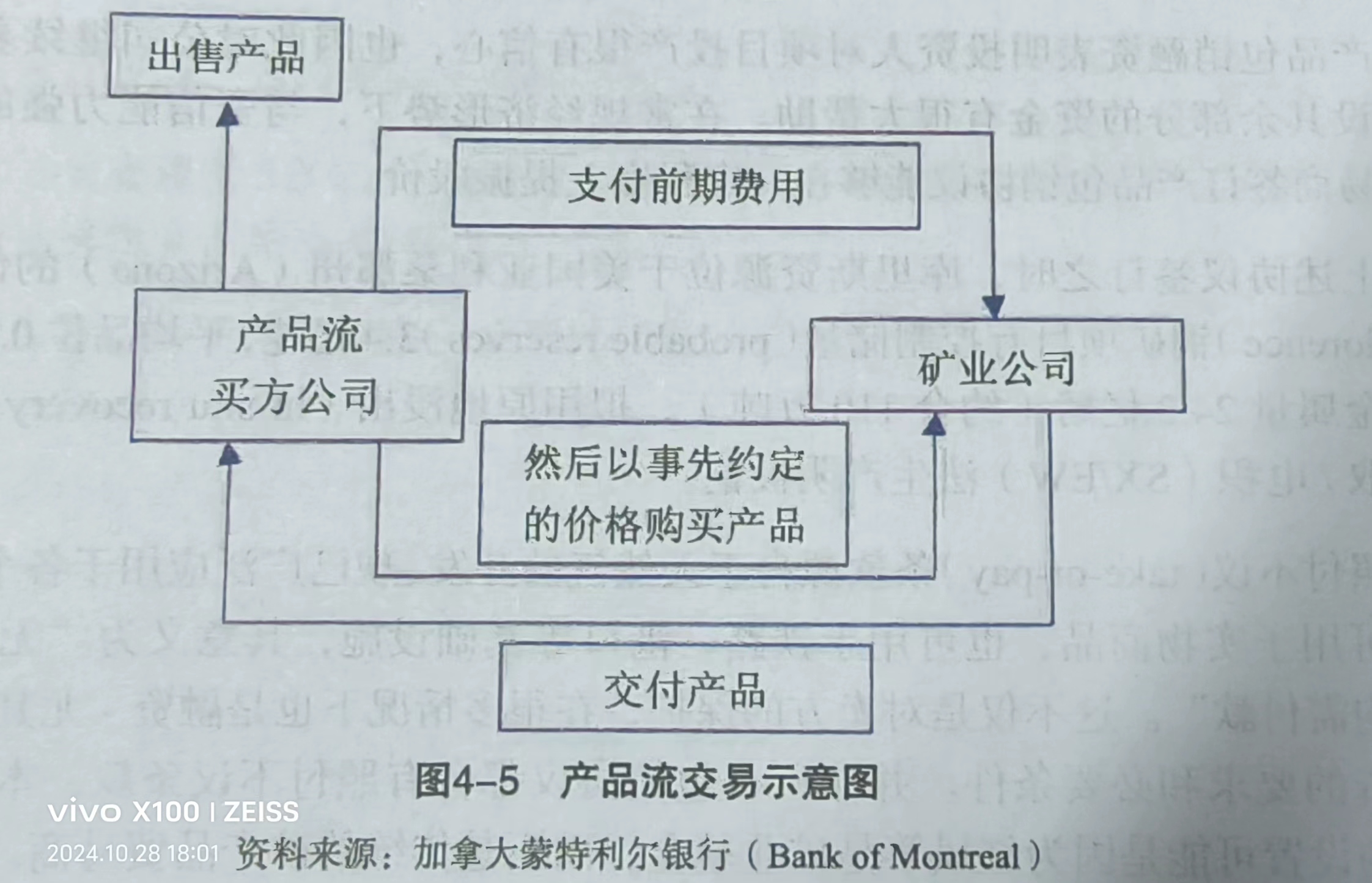 第六节预售产品流融- 福建省黄金行业协会